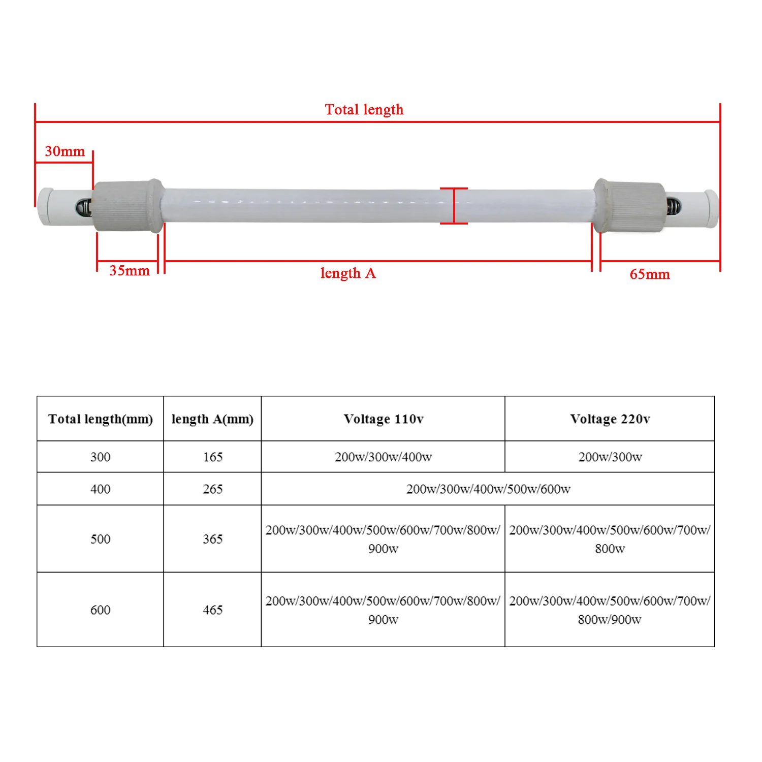 Tubo Riscaldante in Ceramica p - Ceramic Heat Emitter recensione e prezzo