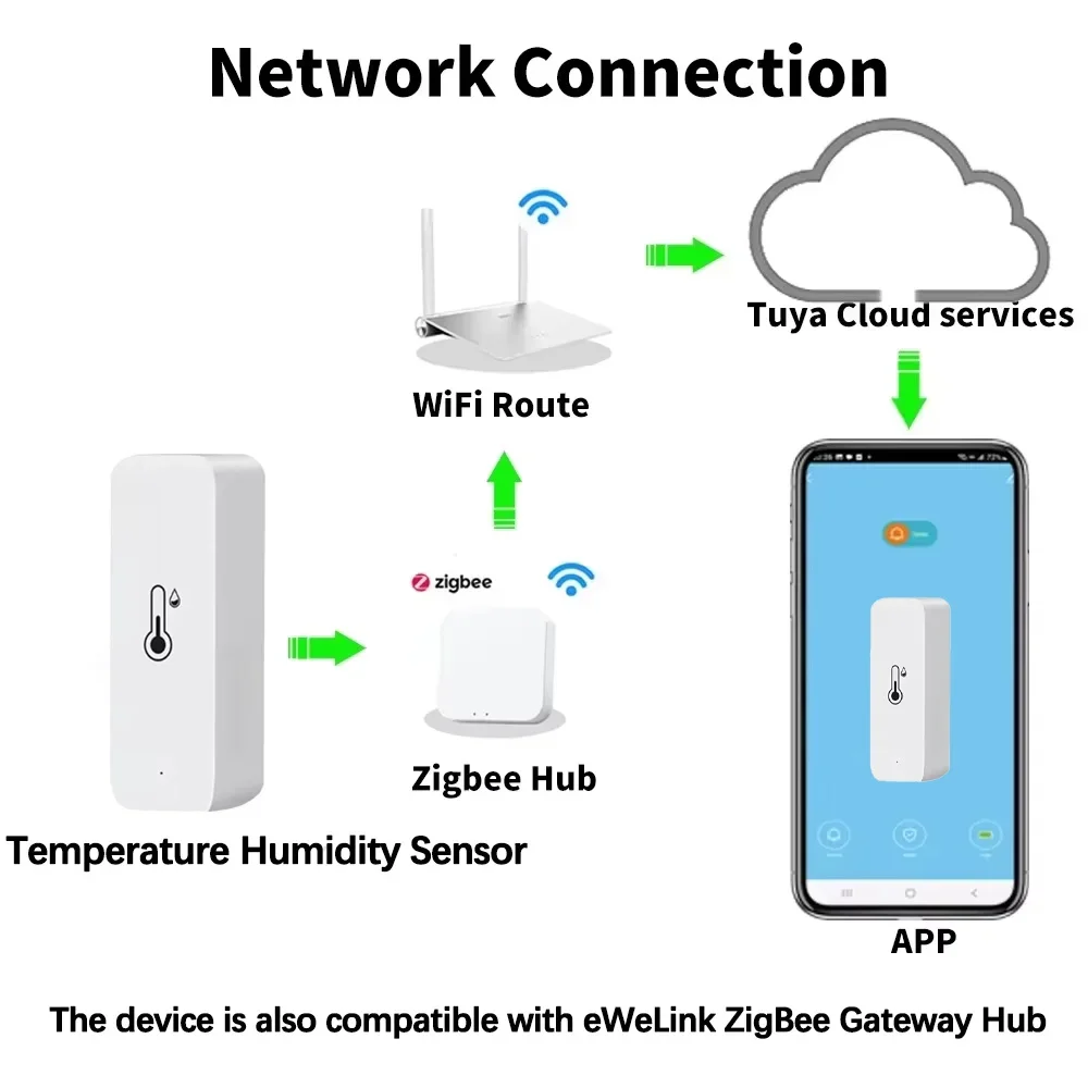 Sensore di Temperatura e Umidi - Digital Hygrometer Probe recensione e prezzo